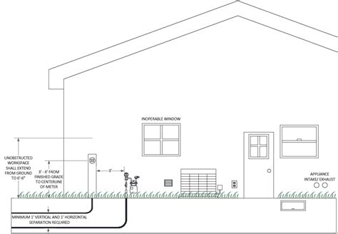 electrical meter box rules|electrical meter installation regulations.